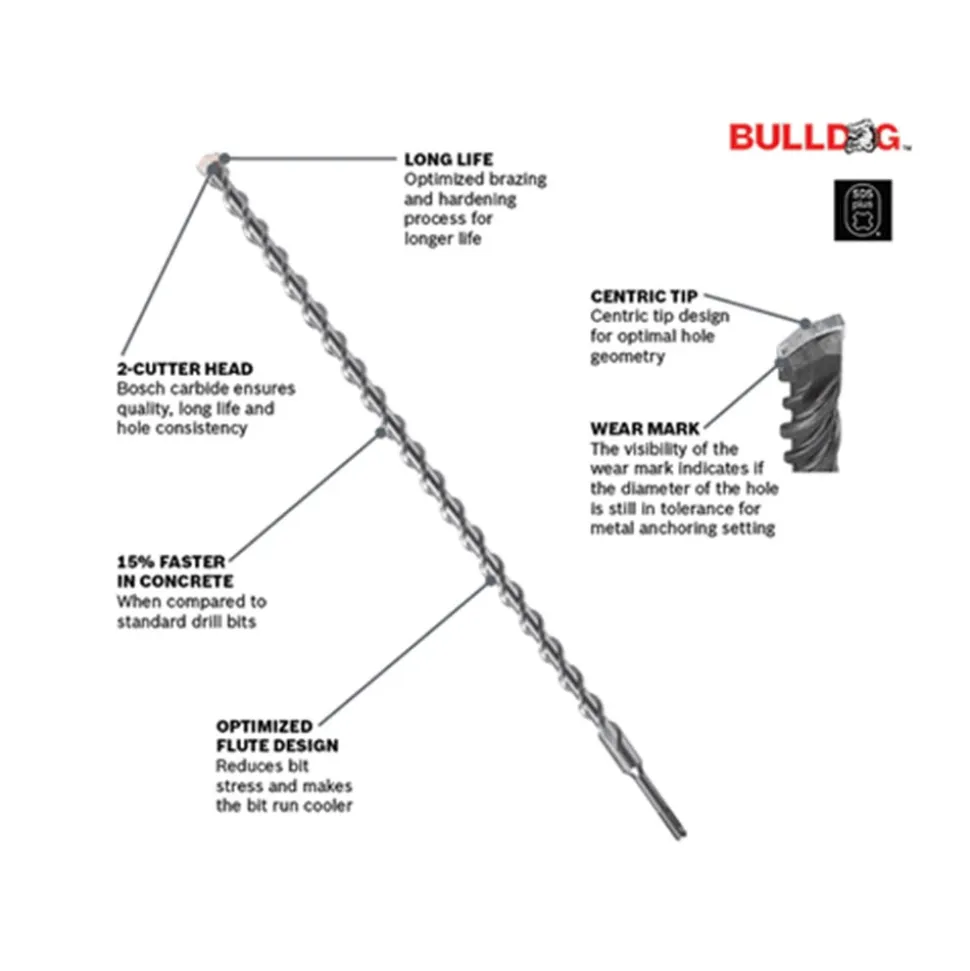 Bosch BULLDOG SDS-PLUS SHANK BIT 1/2" X 10" X 12" HC2084