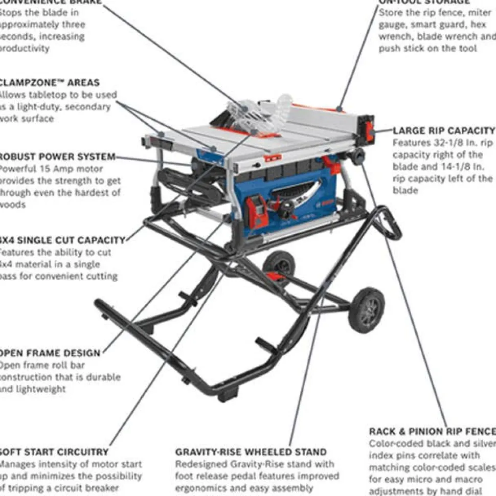 Bosch 10" Jobsite Table Saw Gravity-Rise Wheeled Stand GTS15-10