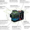 Bosch Power Tools 18V Leveling and Alignment Laser GLL330-80CGL
