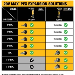 DeWalt 20V MAX XR 1-1/2