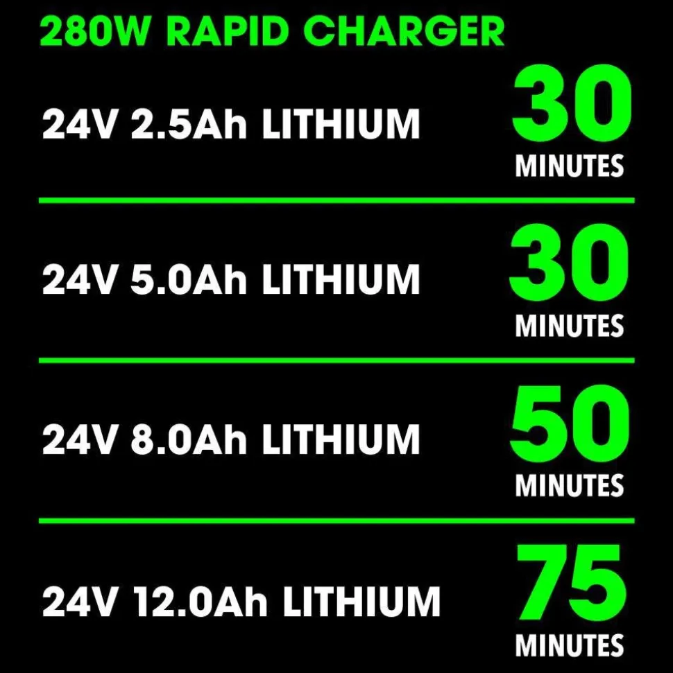 Flex 24V Rapid Charger (280W) FX0421-Z