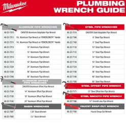 Milwaukee 18