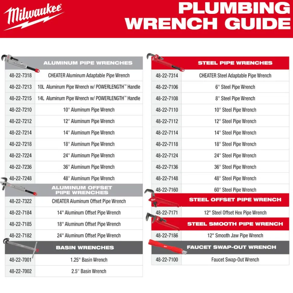 Milwaukee 18" Aluminum Self-Adjusting Pipe Wrench 48-22-7418