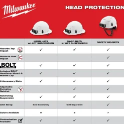 Milwaukee Black Front Brim Vented Type 1 Class C Hard Hat w/ 4pt Ratcheting Suspension 48-73-1210
