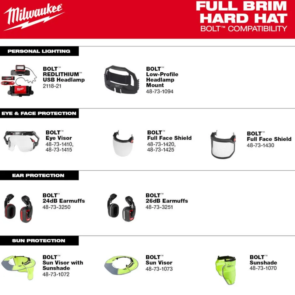 Milwaukee BOLT Hard Hat Vented, Class C Full Brim 6pt Suspension - Black 48-73-1231