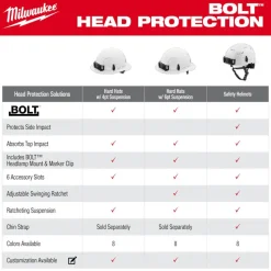 Milwaukee BOLT Type 2, Class C Vented Front Brim Safety Helmet - Blue 48-73-1324