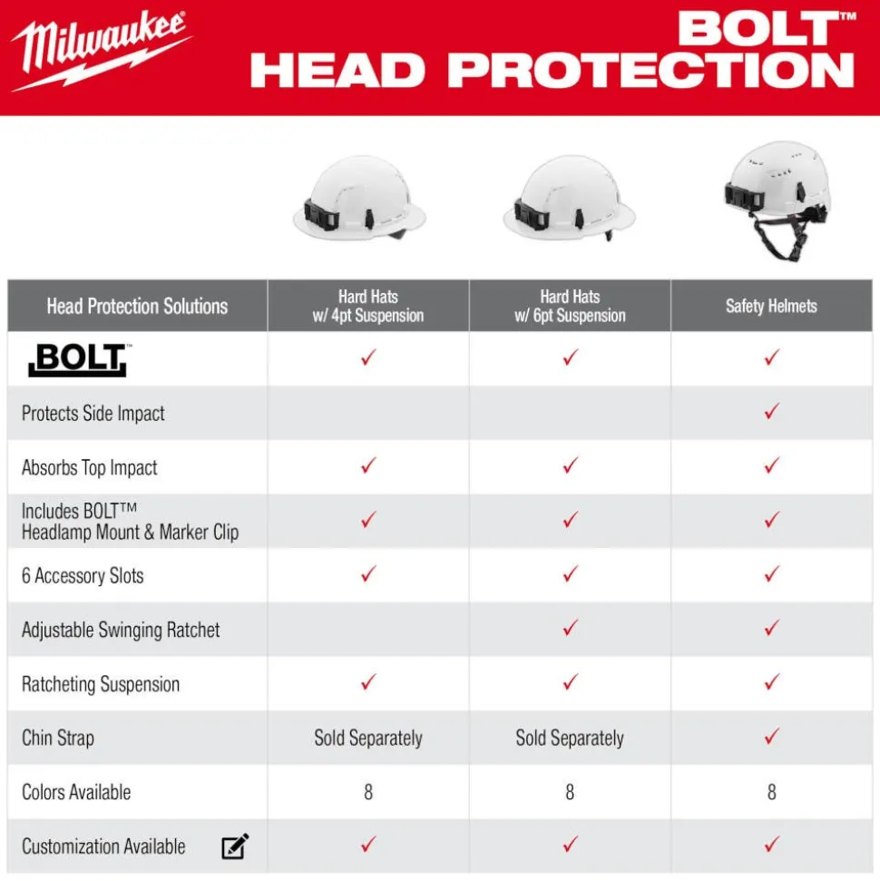 Milwaukee BOLT Type 2, Class C Vented Front Brim Safety Helmet - White 48-73-1320