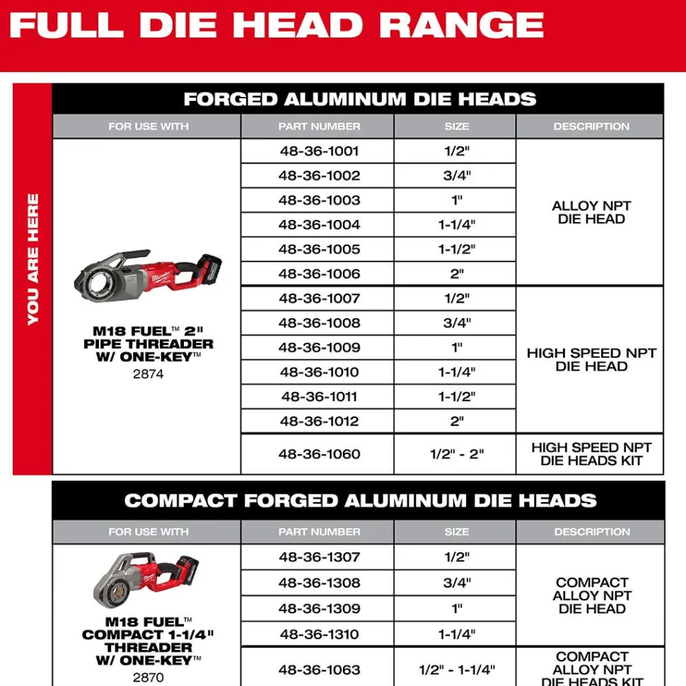 Milwaukee 1/2" Compact Alloy NPT 11R Pipe Threading Forged Aluminum Die Head 48-36-1307