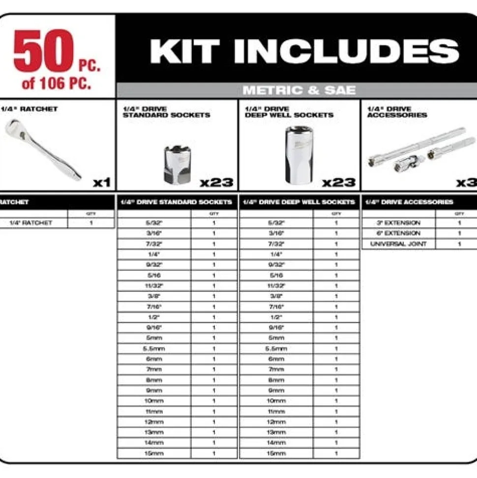 Milwaukee 1/4" & 3/8" Drive 106pc SAE & METRIC Ratchet & Socket Set PACKOUT 48-22-9486