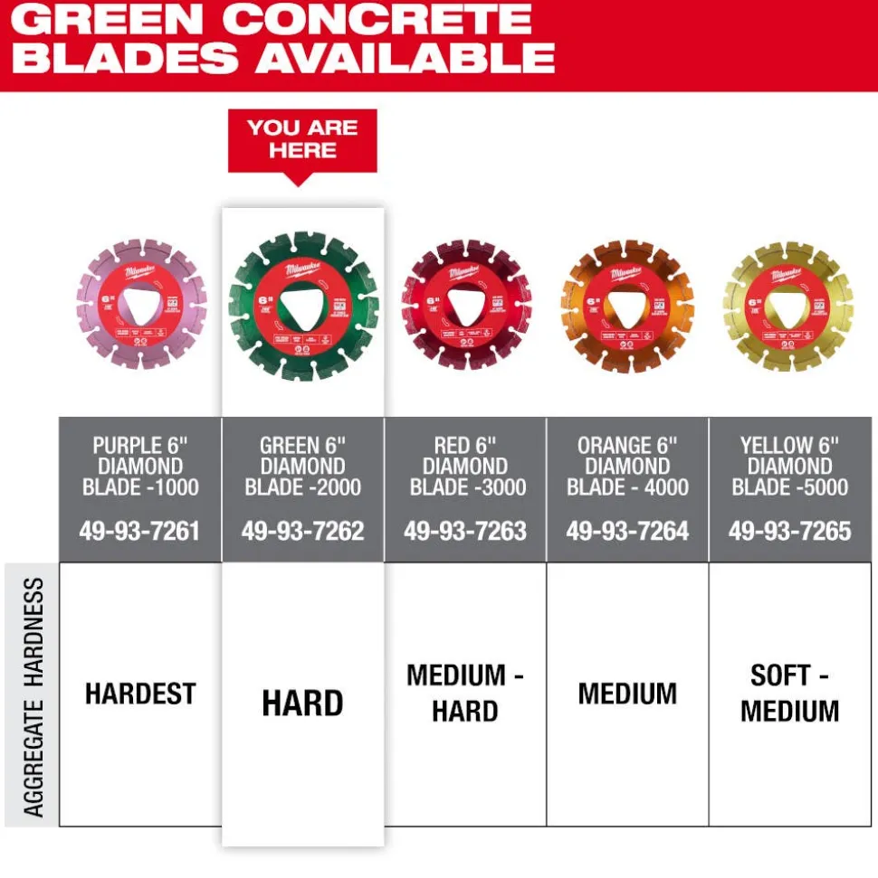 Milwaukee Green 6" x .100" Diamond Blade for Green Concrete (Hard) 49-93-7262