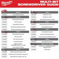 Milwaukee 27-in-1 Security Precision Multi-Bit Screwdriver 48-22-2934