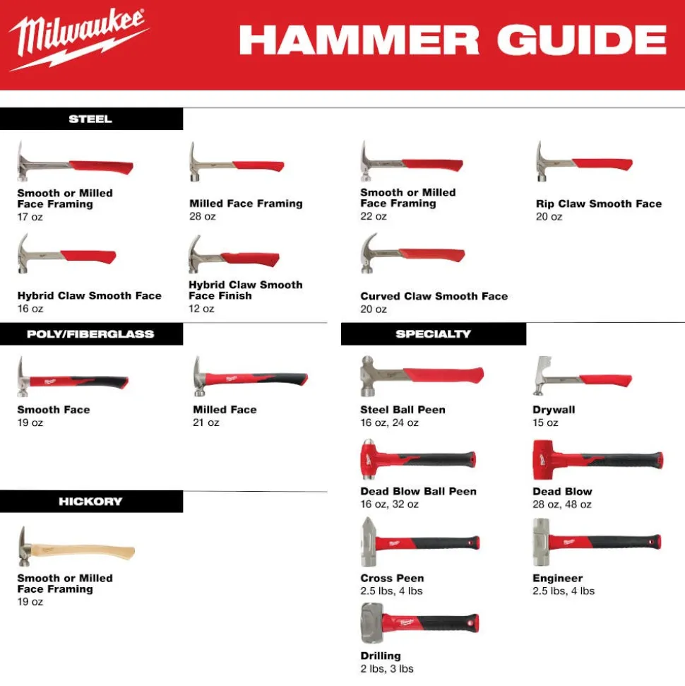 Milwaukee 2.5lb Fiberglass Engineer Hammer 48-22-9312