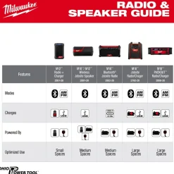 Milwaukee M18 Bluetooth Jobsite Radio 2952-20