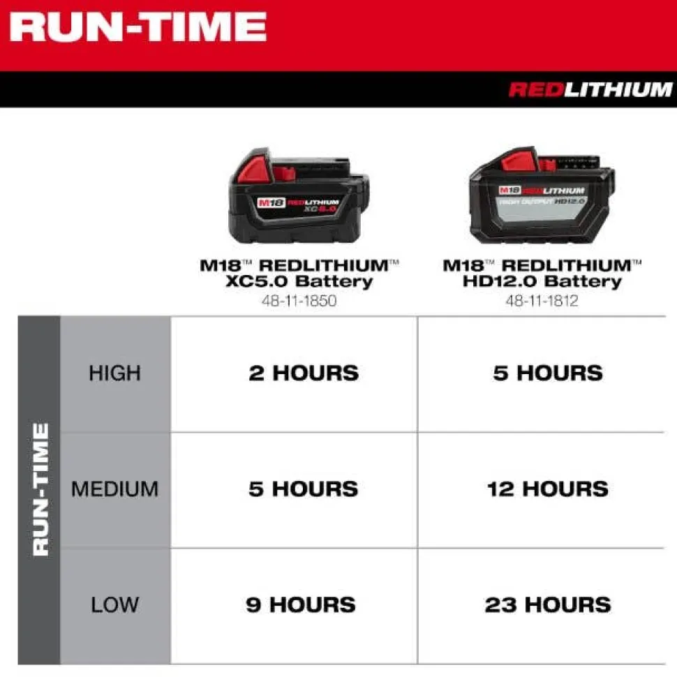 Milwaukee M18 Brushless 18" Fan AC/DC 3,400 CFM 0821-20