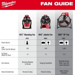 Milwaukee M18 Brushless 18
