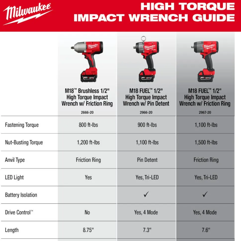 Milwaukee M18 Brushless 1/2" High Torque Impact Wrench w/ Friction Ring 2666-20