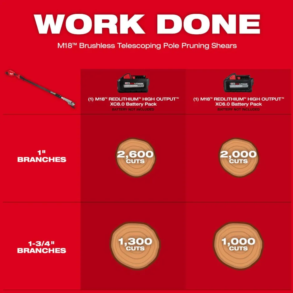 Milwaukee M18 Brushless Telescoping Pole Pruning Shears Kit 3008-21