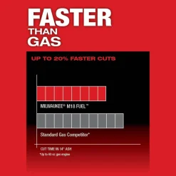 Milwaukee M18 FUEL 16