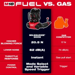Milwaukee M18 FUEL Dual Battery Backpack Blower Kit 3009-24HD