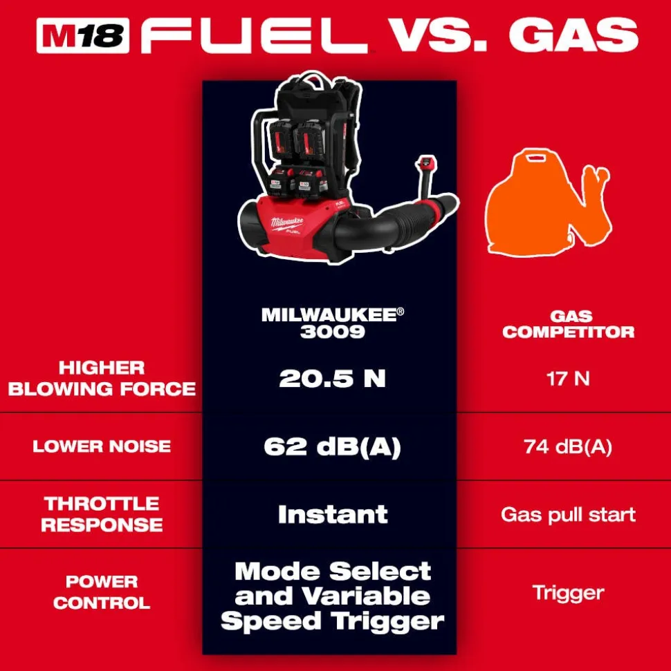 Milwaukee M18 FUEL Dual Battery Backpack Blower Kit 3009-24HD