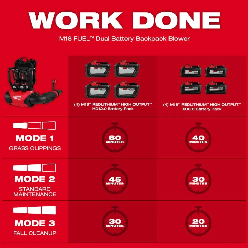 Milwaukee M18 FUEL Dual Battery Backpack Blower Kit 3009-24HD
