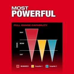 Milwaukee M18 FUEL 1/4