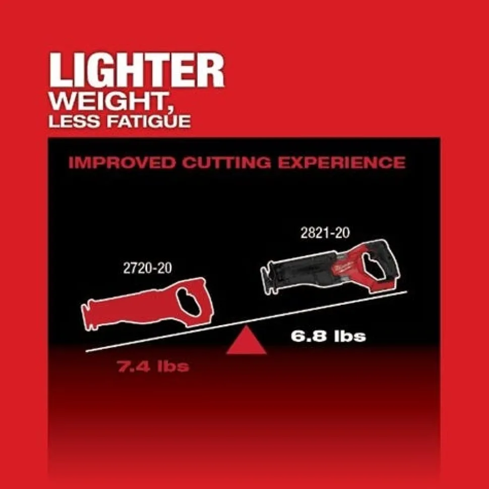 Milwaukee M18 FUEL SAWZALL Recip Saw - 1 Battery XC5.0 Kit 2821-21