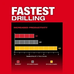 Milwaukee M18 FUEL 1