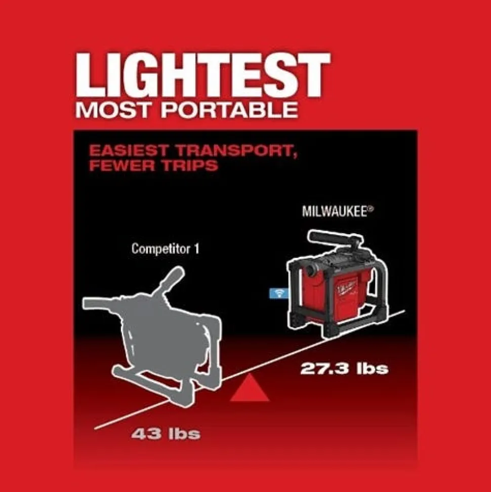 Milwaukee M18 FUEL Sectional Machine 7/8" Kit 2818A-21