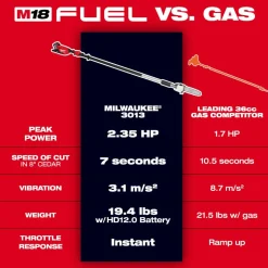 Milwaukee M18 Fuel Telescoping Pole Saw Bare Tool 3013-20