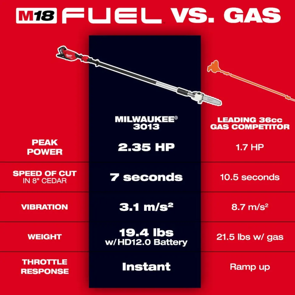 Milwaukee M18 Fuel Telescoping Pole Saw Bare Tool 3013-20
