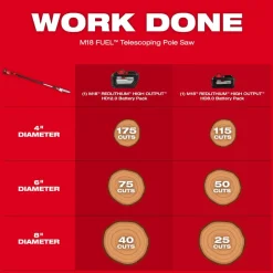Milwaukee M18 Fuel Telescoping Pole Saw Bare Tool 3013-20