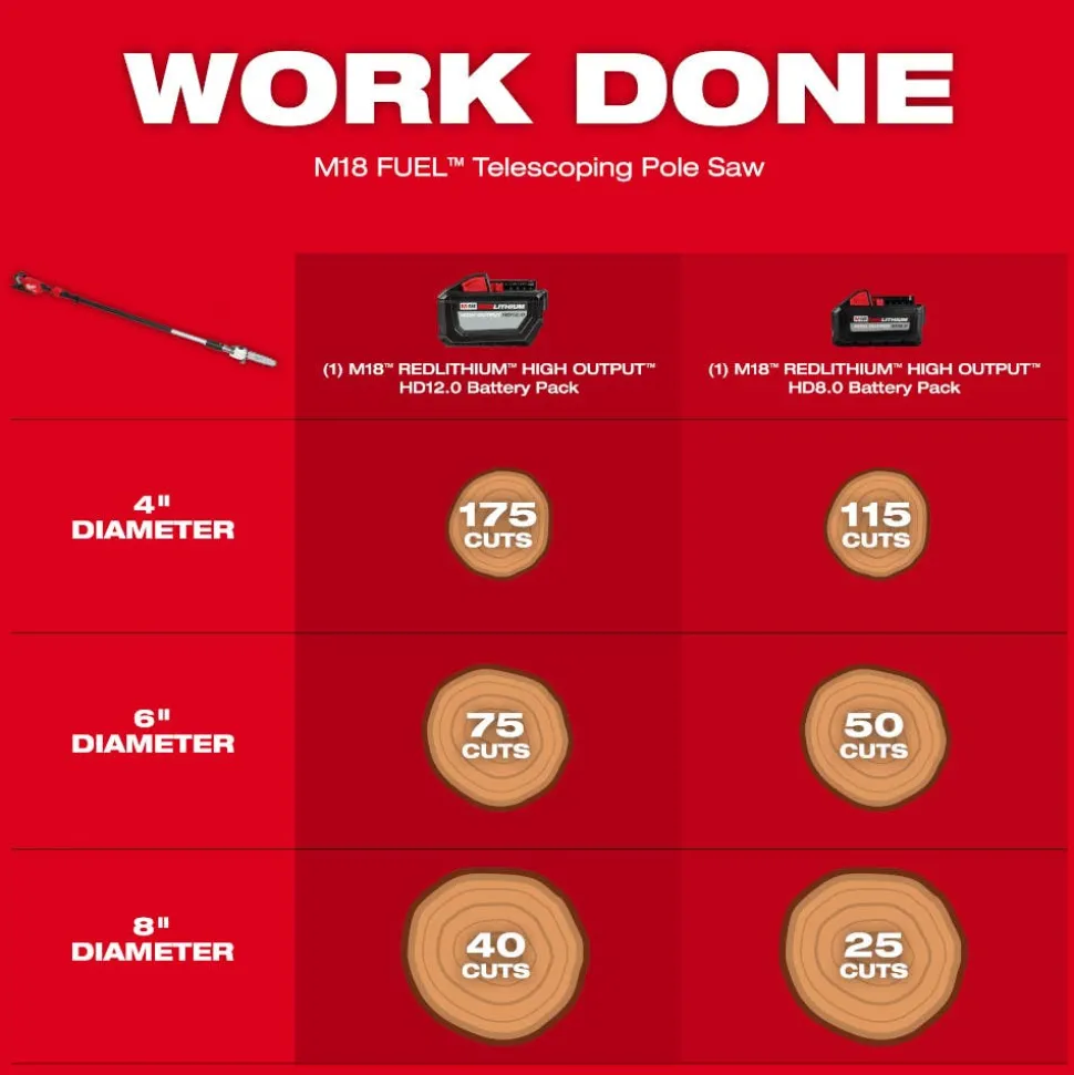 Milwaukee M18 Fuel Telescoping Pole Saw Bare Tool 3013-20