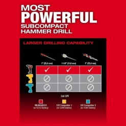 Milwaukee M12 FUEL 2-Tool Combo Kit & M12 3/8