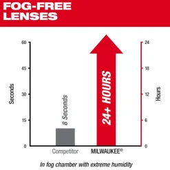 Milwaukee Mirrored Performance Safety Glasses - Fog-Free Lenses 48-73-2129
