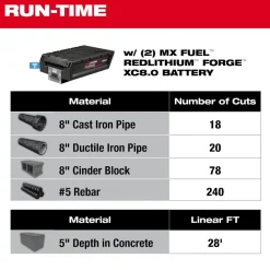 Milwaukee MX FUEL 14