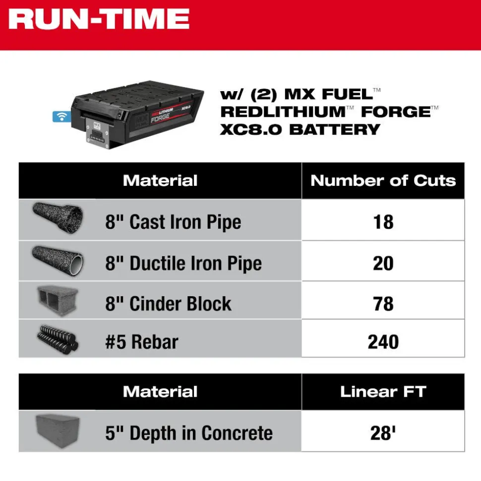 Milwaukee MX FUEL 14" Cut-Off Saw w/ RAPIDSTOP Brake Kit MXF315-2XC