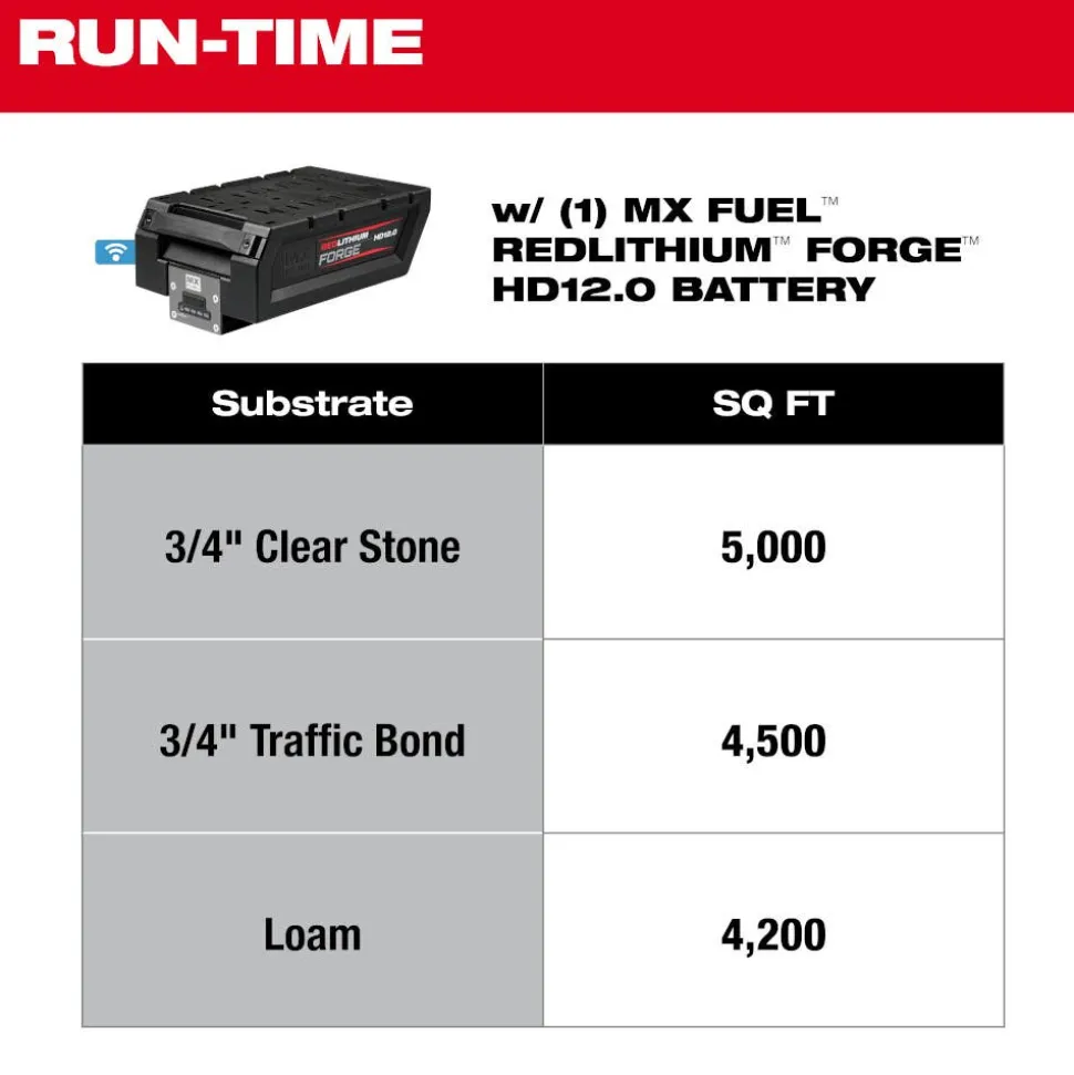 Milwaukee MX FUEL 20" Plate Compactor MXF220-2HD