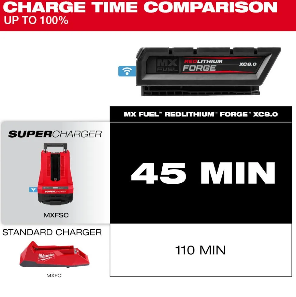 Milwaukee MX FUEL REDLITHIUM XC8.0 Battery Pack MXFXC608