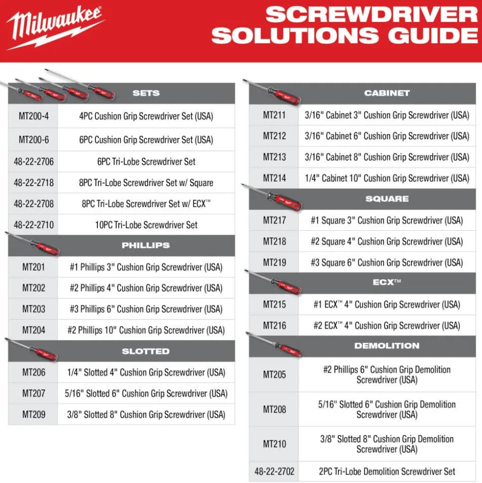 Milwaukee #2 Phillips 10" Cushion Grip Screwdriver (USA) MT204