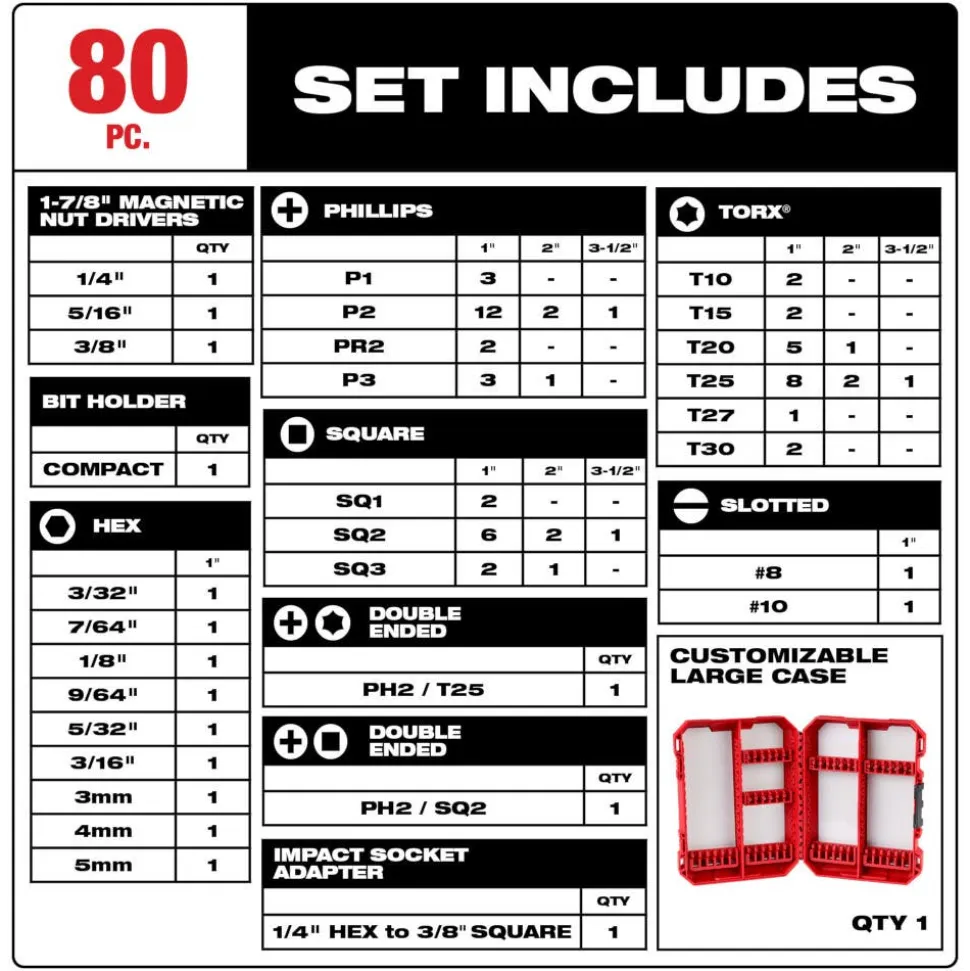 Milwaukee SHOCKWAVE Impact Duty Driver Bit Set- 80 Piece 48-32-4094