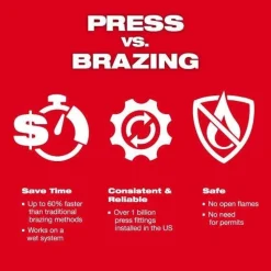 Milwaukee 1/4