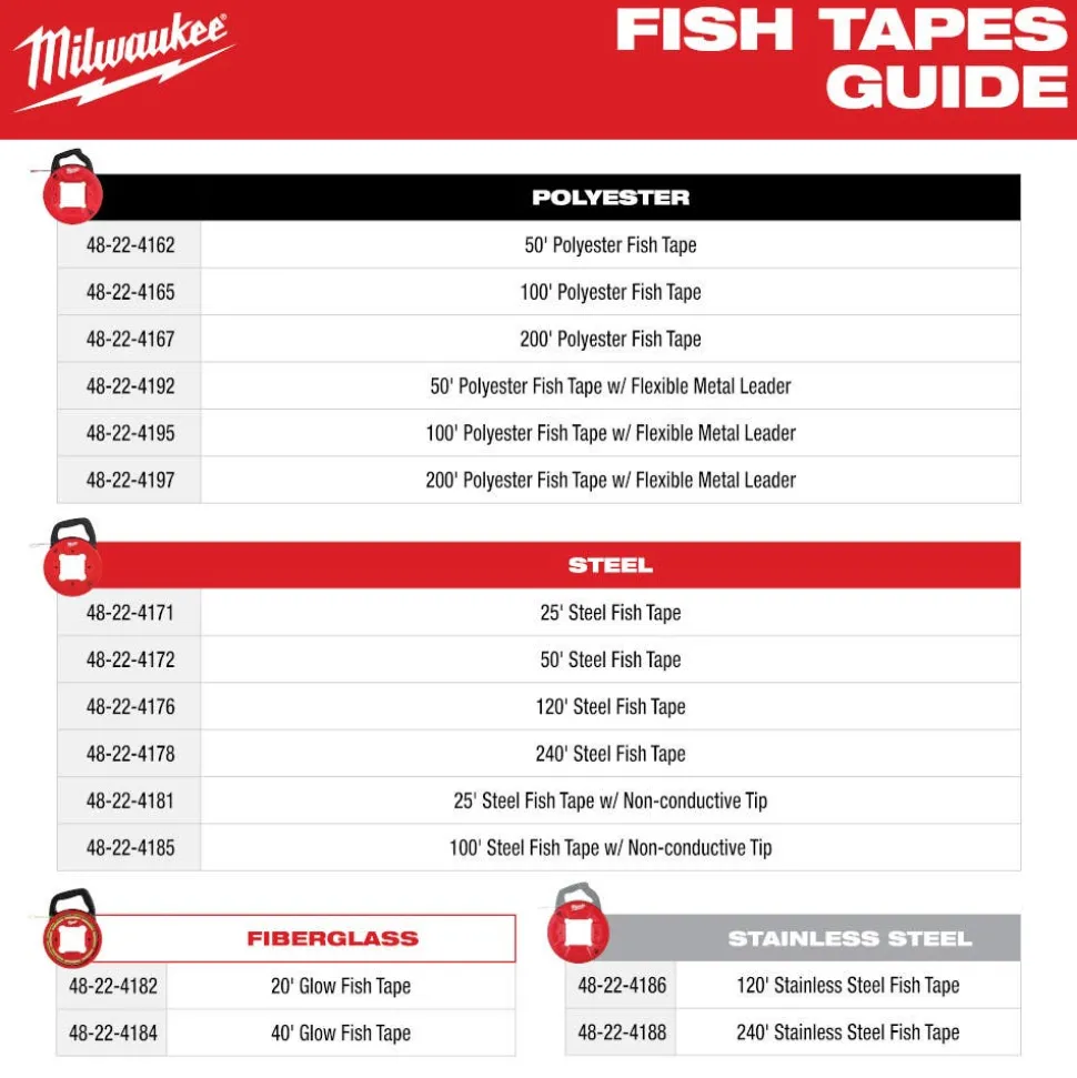 Milwaukee Tool 20' Glow Fish Tape 48-22-4182