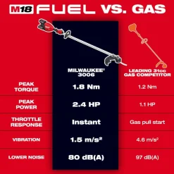 Milwaukee Tool M18 FUEL 17” Dual Battery String Trimmer 3006-20