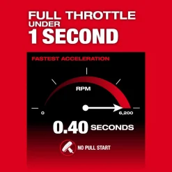 Milwaukee Tool M18 FUEL 17” Dual Battery String Trimmer 3006-20