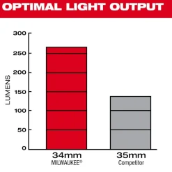 Milwaukee Tool 34mm Camera Head Replacement Kit for M18 Modular Pipeline Inspection System​ 48-53-3974