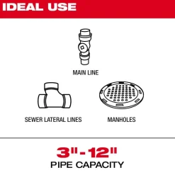 Milwaukee Tool M18 325’ Stiff Modular Pipeline Inspection System 3976-22