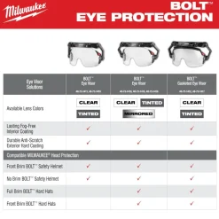 Milwaukee Tools BOLT Gasketed Eye Visor - Clear Dual Coat Lens (Compatible with Milwaukee BOLT Safety Helmets & BOLT Hard Hats) 48-73-1412
