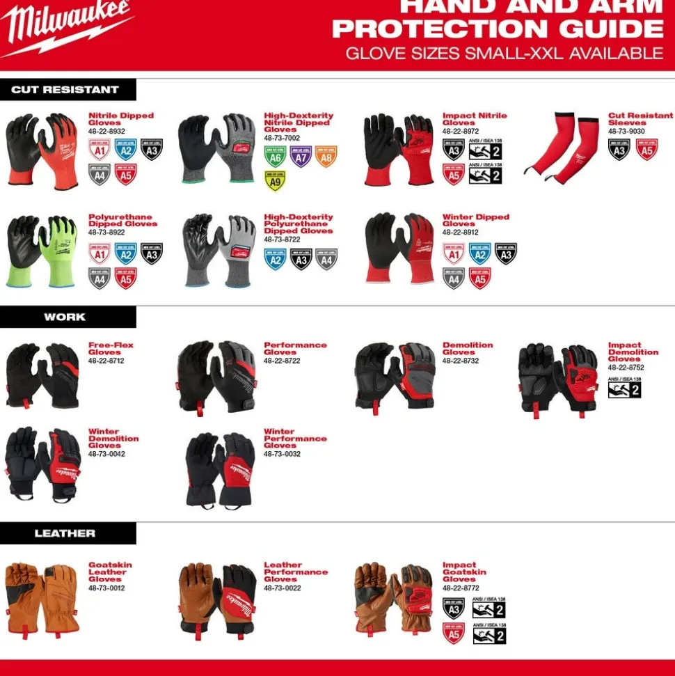 Milwaukee Tools Cut Level 9 High-Dexterity Nitrile Dipped Gloves 48-73-703
