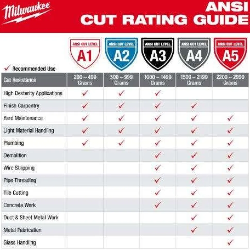 Milwaukee Tools Cut Level 5 High Dexterity Polyurethane Dipped Gloves 48-73-875